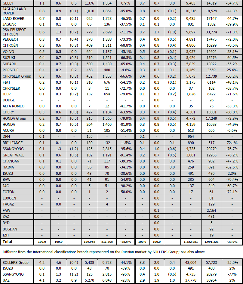 Brand / Group October % Share Volume % Share January-October Volume 2015 2014 YoY 2015 2014 YoY 2015 2014 YoY 2015 2014 YoY ALMANYA ##### ###### 32 FRANSA ##### ###### 14 BİRLEŞİK KRALLIK #####