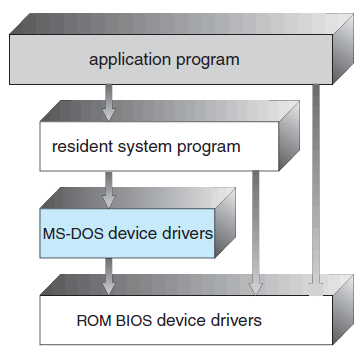 Konular İşletim sistemi servisleri Kullanıcı ve işletim sistemi arayüzü Sistem çağrıları Sistem çağrı türleri Sistem programları İşletim sistemi tasarımı ve gerçekleştirimi İşletim sistemi yapısı