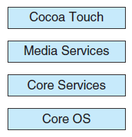İşletim sistemi yapısı Mac OS X Cocoa, Objective C programlama diline API sağlar. Kernel, BSD kernel ile Mach kernel ına sahiptir.