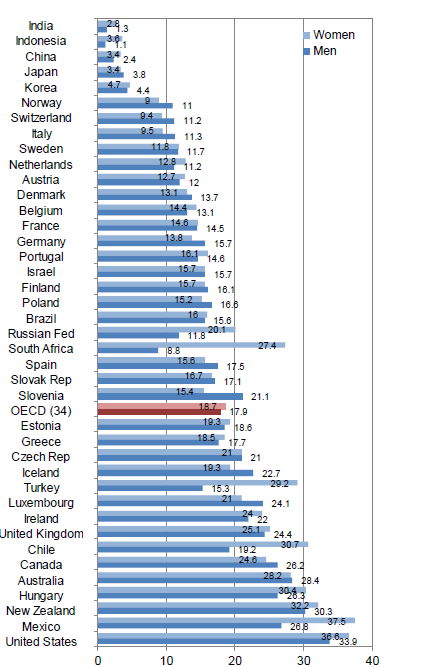 Türkiye de Obezite Türkiye de 15 yaş ve üstü yetişkin nüfusta obezite oranı*: Kadın nüfusun %29.