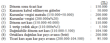 Örnek 11 in devamı (10) Birinci Varsayım (6) Aşağıda dönem sonu