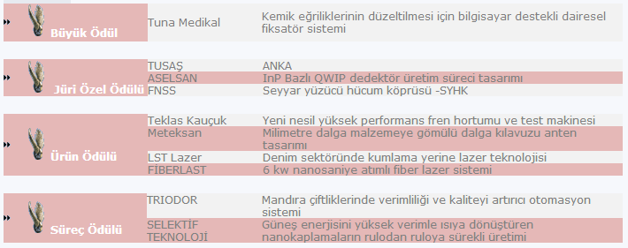 Ödülleri