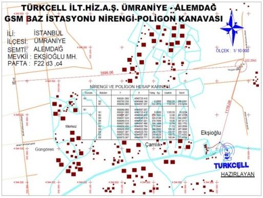 Gsm Projesi Örnekleri