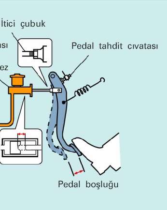 Pedal boşluğu