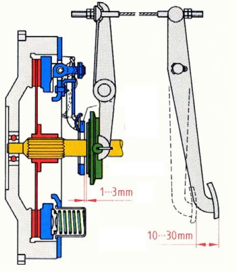 Debriyaj pedalı boşluğu nasıl kontrol edilir? Binek otomobiller için, debriyaj pedalı boşluğu genellikle 6~12 mm arasında olur.
