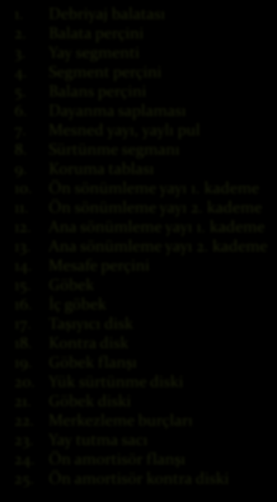 Ön sönümleme yayı 2. kademe 12. Ana sönümleme yayı 1. kademe 13. Ana sönümleme yayı 2. kademe 14. Mesafe perçini 15. Göbek 16. İç göbek 17.