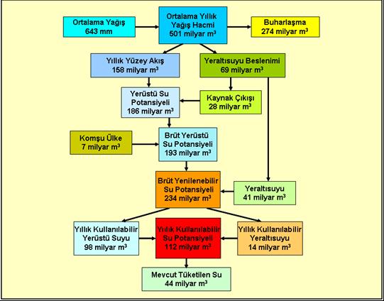 Ülkemizin Yıllık Su Bütçesi