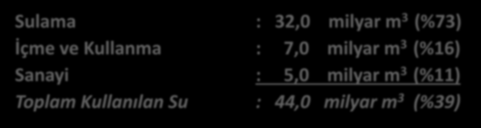 (%73) İçme ve Kullanma : 7,0 milyar m 3 (%16) Sanayi : 5,0 milyar m 3 (%11) Toplam