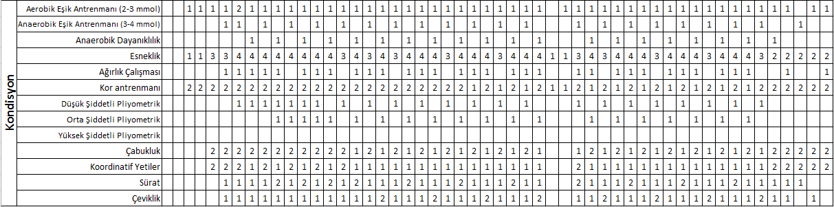 15 Yaş ve Altı