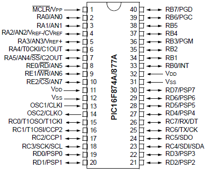 Capture / Comp / PWM YOK 16 bit Capture 16 bit Compare 10 bit PWM çözünürlük Seri çevresel arayüz YOK SPI (Master) ve I2C (Master / Slave) modunda SPI portu (senkron seri port) Paralel slave