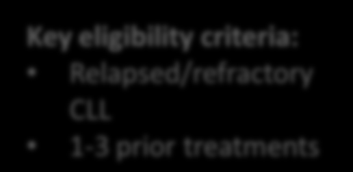 Nüks/Dirençli KLL de Bendamustin+Ritüksimab Faz II çalışma Key eligibility criteria: Relapsed/refractory CLL 1-3 prior treatments Bendamustine 70 mg/m 2 days 1 and 2 Rituximab 375 mg/m 2 day 0 course