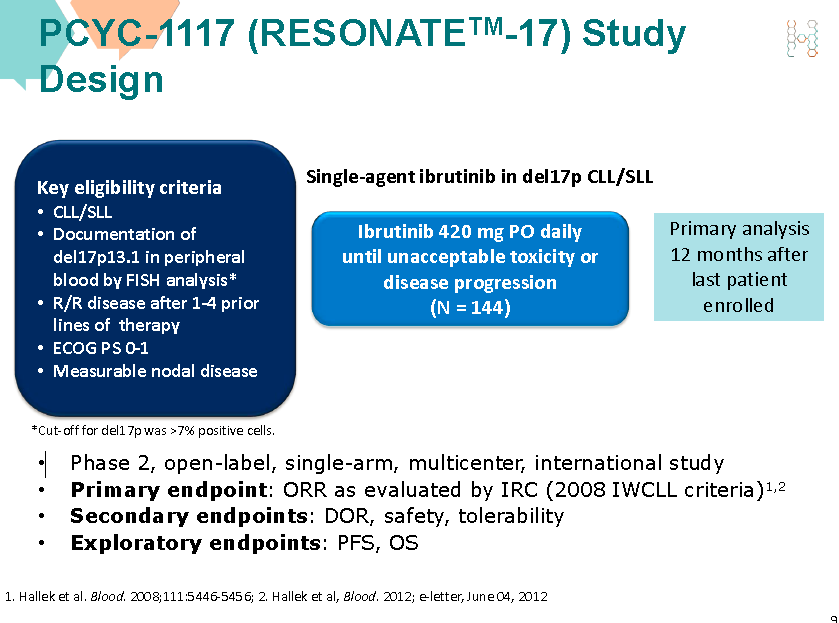 Ibrutinib for patients