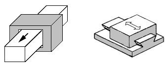 Mafsal Çeşitleri Prizmatik mafsal: İki eş eleman, mafsal geometrisine bağlı olarak belirlenen bir eksen