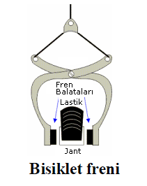 Tersine Hareket Üreten Mekanizmalar Bu mekanizmanın en belirgin kullanım yerlerinden biri, bisikletlerin fren mekanizmasıdır.