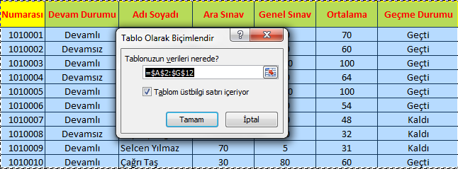 Şekil 63 Simge Kümeleriyle kullanımı Yukardaki şekilde genel sınav notlarının bulunduğu hücreler Simge Kümeleriyle biçimlendirilmiştir.