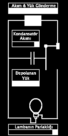 Kondansatör Nasıl Çalışır? Kondansatörün iki levhası da eşit miktarda elektrona sahip iken kondansatör boştur.