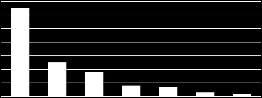 Öğretmenlerin okulda maruz kaldığı şiddet olaylarının 0,065 sıralaması 0,025 0,018 0,008 0,007 0,003 0,002 Grafik 2.22.