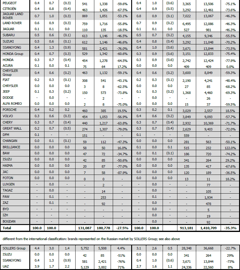 July January-July Brand / Group % Share Volume % Share Volume 214 YoY 214 YoY 214 YoY 214 YoY ALMANYA ##### ####### 32 FRANSA ##### ####### 14 BİRLEŞİK KRALLIK ##### ####### 31 İTALYA ##### #######