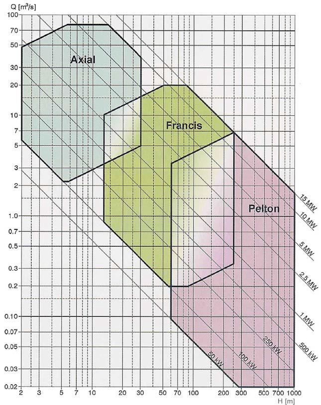 Oca-15 Guide on How to Develop a