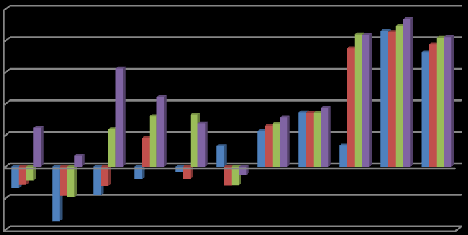 5.6.2 Lipid peroksidasyon inhibisyon (β-karoten renk açılımı) aktivitesi sonuçları Çizelge 5.