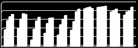 Total Antioksidan Aktivitesi (Lipid peroksidasyon % inhibisyonu) 100 80 60 40 20 0 10µg/mL 25µg/mL 50µg/mL 100µg/mL ġekil 5.2 : S. verticillata subsp.