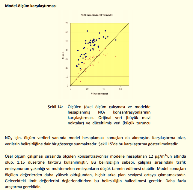 beklenmektedir. Aynı koordinattaki ölçüm ve model sonucunun seçilen zaman (episot) için kıyaslanması envanter çalışmasının/ölçümlerin belirsizliğin hakkında genel bir fikir verecektir.