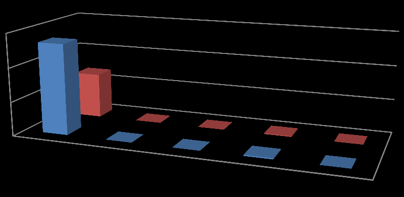 Comparison between the products Water c. Water use Production chain step water (liter) water (liter) Fibre materials 13.400.000 6.700.007 Construction 226 228 Pre-treatment 8.932 8.