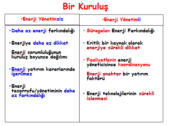 S7. Üniversitemizde bir EnYS ni neden kurmak istiyoruz? C7.