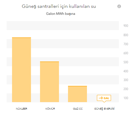 Neden Güneş Enerjisi Sürdürülebilirdir Çocuklarımıza nasıl bir Dünya bırakmak istiyoruz?