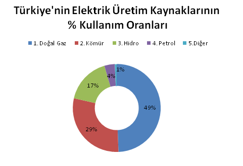 Türkiye de Güneş Enerjisi Neler kazanacağız? Ülkemiz enerjide kendi kendine yetebilecek.