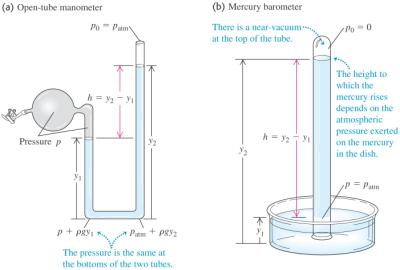 Akışkanlar Mekaniği Yoğunluk ve Basınç: Bir maddenin yoğunluğu, birim hacminin kütlesi olarak tanımlanır.