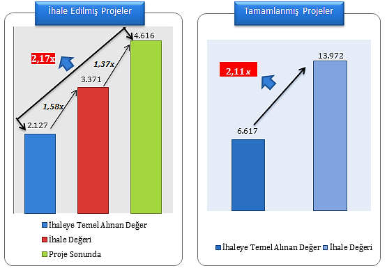 İŞ MODELLERİ Tamamlanmış Projeler İhale Edilmiş