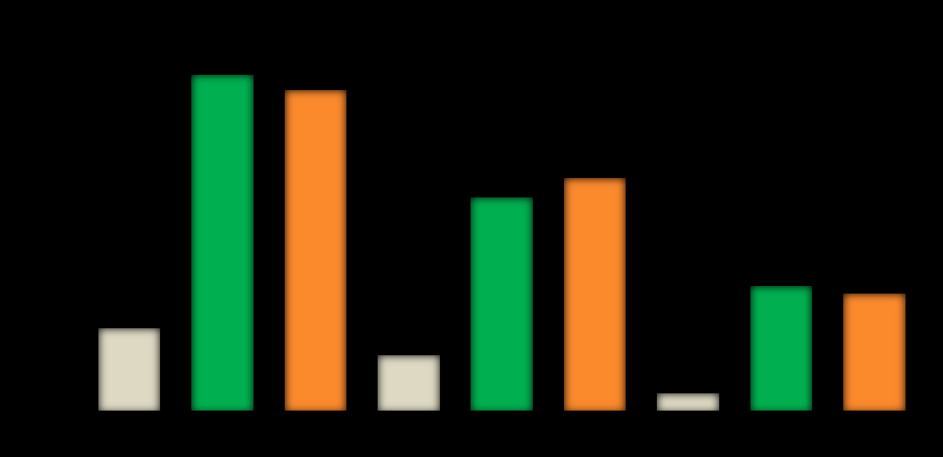 KVY (%) REALIZE (telaprevir): Önceden tedavi başarısızlığı olan hastalarda ulaşılan KVY değerleri Relaps gösteren * * Kısmi yanıt veren Yanıt vermeyen(null) * * * * PR48 LI T12/ PR48