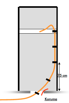 Kabin İçerisinde Kablolama-1: Kablolar minimum bükülme yarıçapına dikkat edilecek şekilde kabine girmelidir. Kablo koruyucu-sabitleyici aparatlar kablodan önce monte edilmiş olmalıdır.