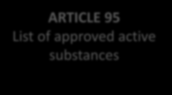 Piyasada yer alan Ürün Çeşitleri Aktif Maddeler ARTICLE 95 List