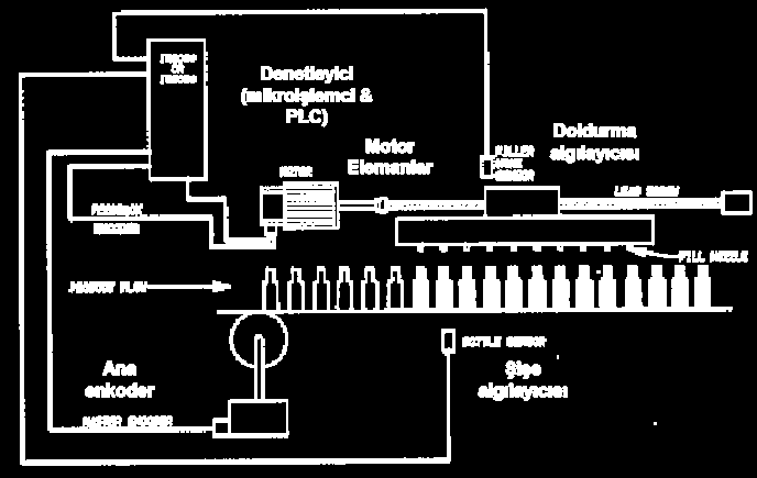 Şişe doldurma