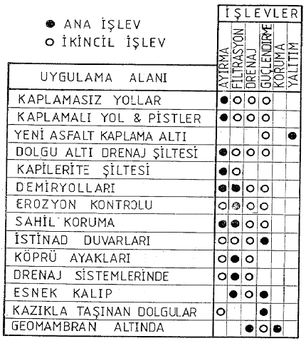 Geotekstillerin