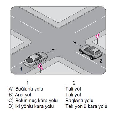 Şekilde ki araçların bulundukları 1 ve 2 numaralı kara yollarının adları