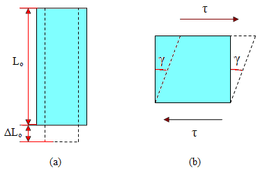δ kopma uzaması, veya kopma büzülmesi ψ ise, şeklinde hesaplanır.