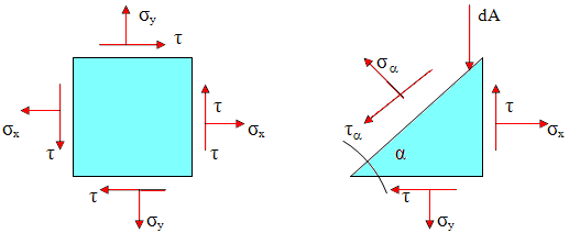 μ = ε q / ε 1 oranına Poisson oranı denir. Burada ε 1 =(ΔL/Δl o ), ε q = (Δd o /d o ) dır. Çelik için Poisson oranı 0,3 tür.