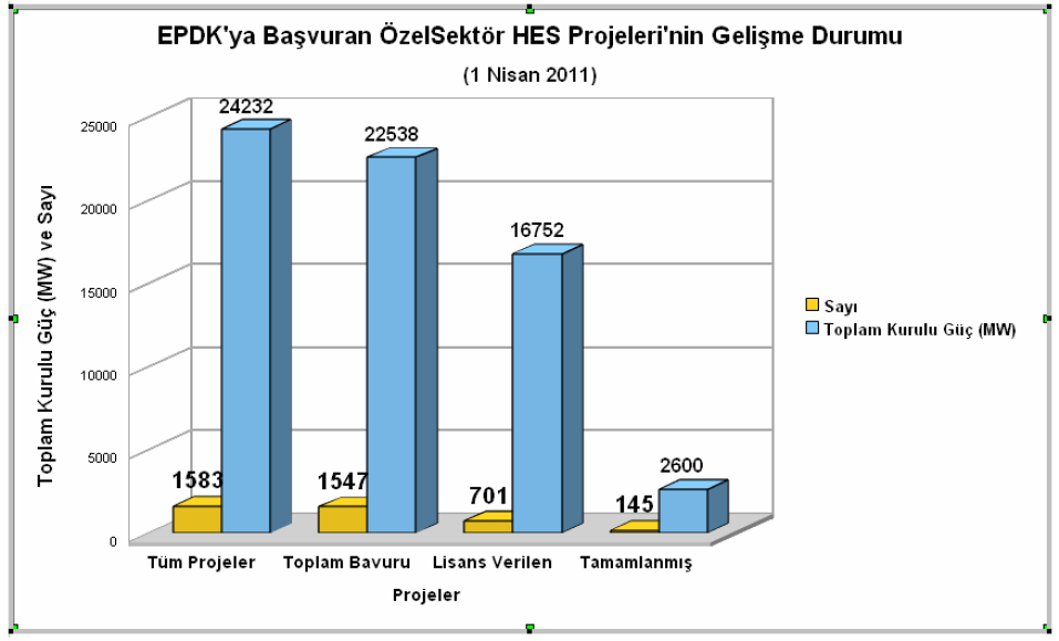 HES lerde Plansızlık!