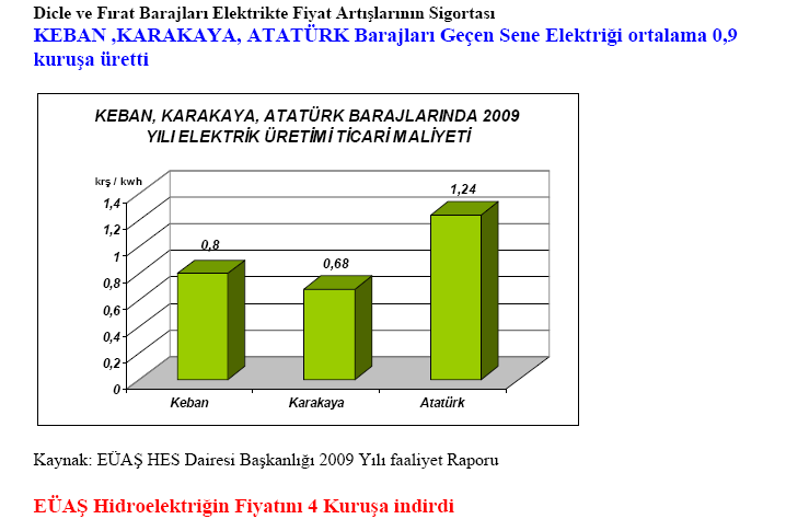 DSİ HES leri