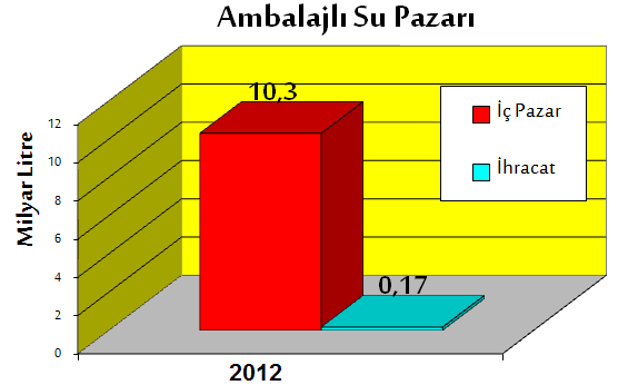 İçme Suyu