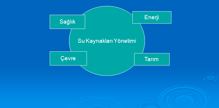 SU YÖNETİMİ