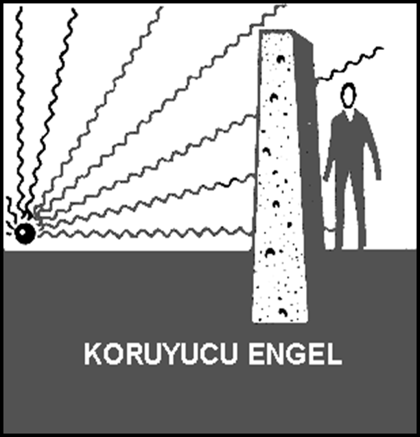 RADYASYON KORUNMASI Koruyucu engel: Girginlik kabiliyeti yüksek olan X ve Gamma ışınlarını durdurmak için ağır KURŞUN ve