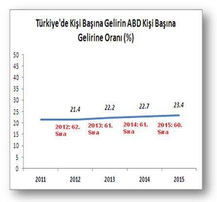 Bu OVP ile Türkiye orta gelir tuzağından çıkamaz Yer: Kocaeli