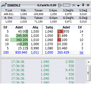 TM: TradeMaster Piyasa Listesi - Fiyat İzleme Ekranı Pay Senedi 28 TradeMaster platformunda yer alan Fiyat İzleme Ekranını kullanarak BIST de işlem görmekte olan bütün hisse senetlerini tek ekrandan