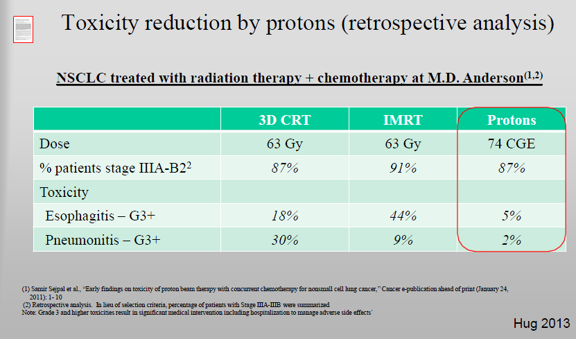 et al Early findings on toxicity of proton
