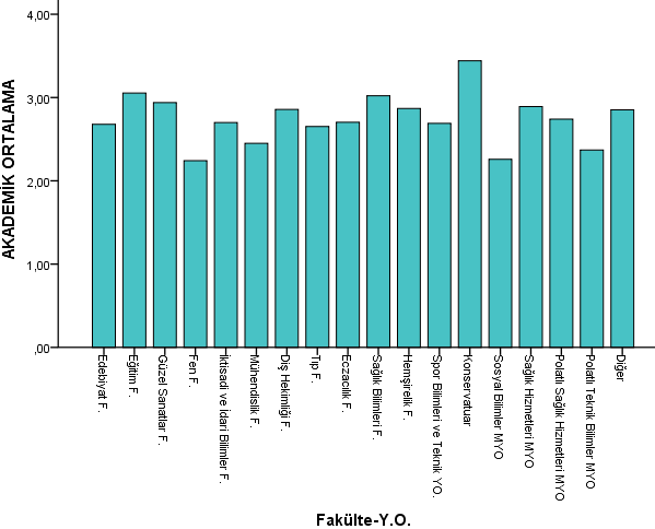 Bulgular (18) Fakültelere Göre Başarı Durumu Üniversite Hizmetleri Yetersiz 805 2,659,676 Kısmen yeterli 3837 2,685,6782 Yeterli 899 2,681,672 Toplam 5541 2,680,677 25 27 Bulgular (19) Bulgular (20)