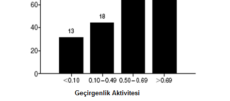 FSGS VE GEÇİRGENLİK FAKTÖRÜ Geçirgenlik aktivitesi Rekürrens